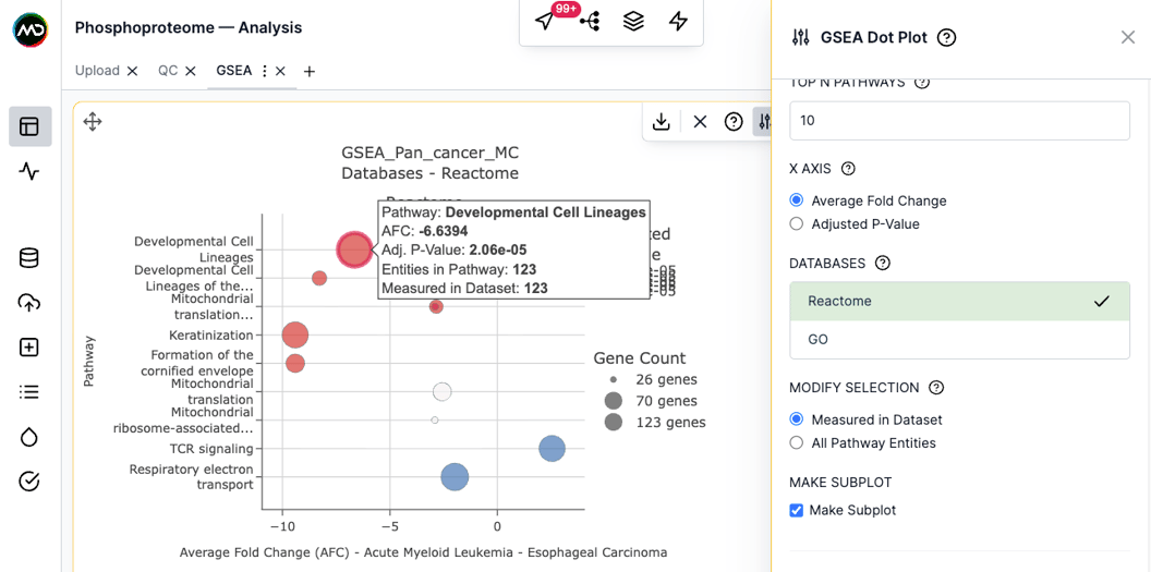 GSEA dot plot with the Modify Selection option open in the settings panel