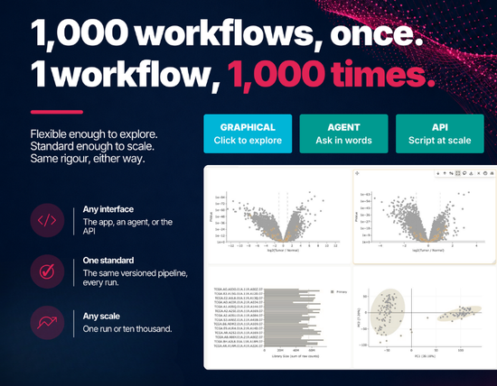 Drive Mass Dynamics your way - explore in the app, ask an agent, or script the API, on the same versioned pipeline