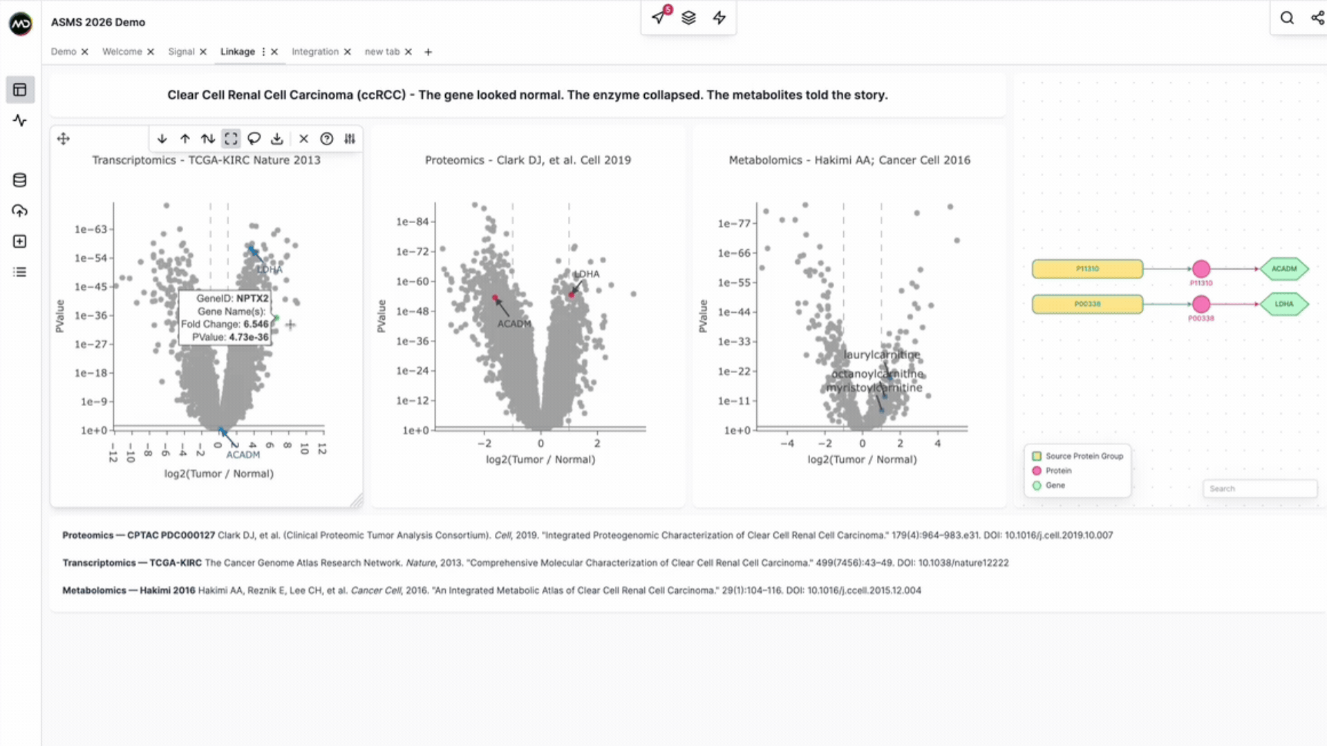 Omics