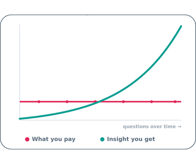 PULSE Pricing
